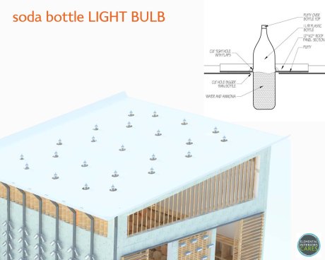 Soda Bottle Light Bulb